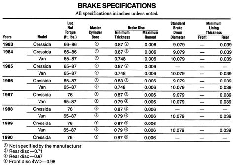 brake rotor thickness measurement|brake rotor specifications chart.